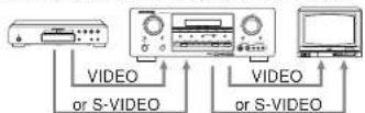 MARANTZ SR8400 - Example. - 2