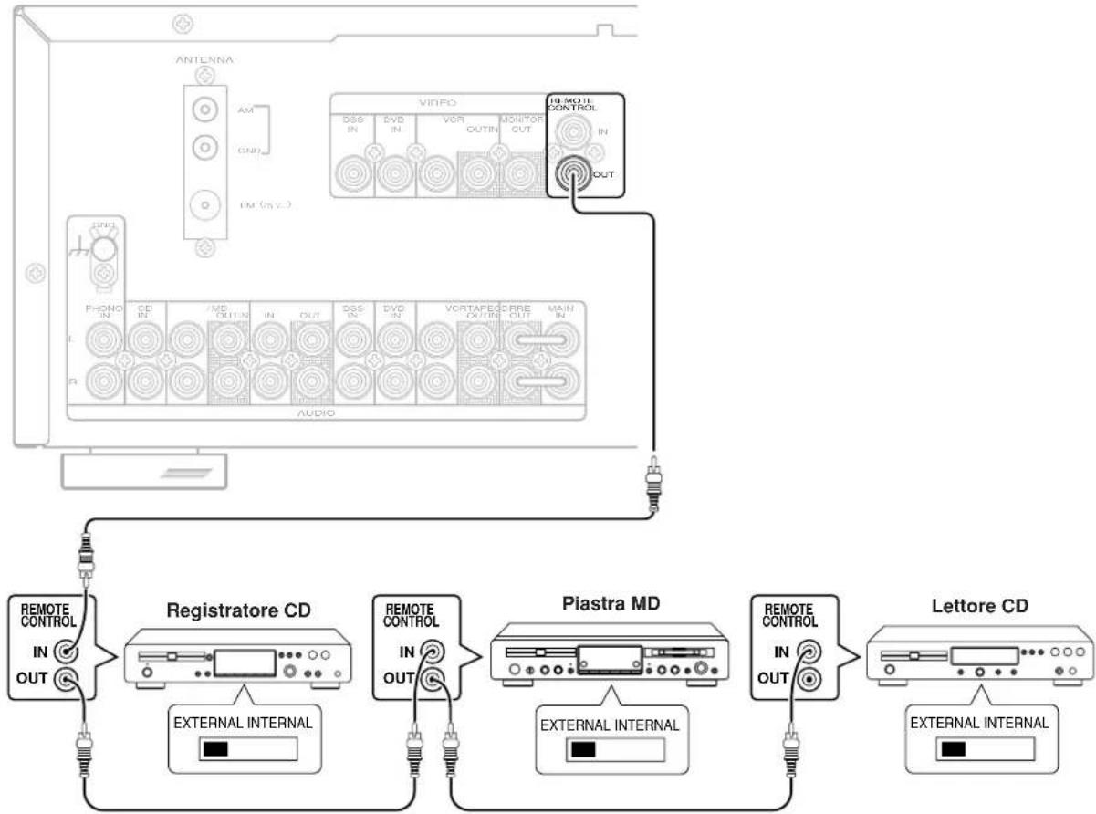 MARANTZ SR4320 - COLLEGAMENTO DEI COMPONENTI VIDEO - 2
