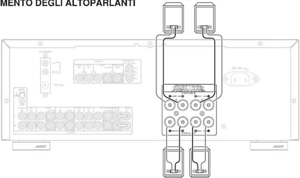 MARANTZ SR4320 - COLLEGAMENTO DEGLI ALTOPARLANTI - 1