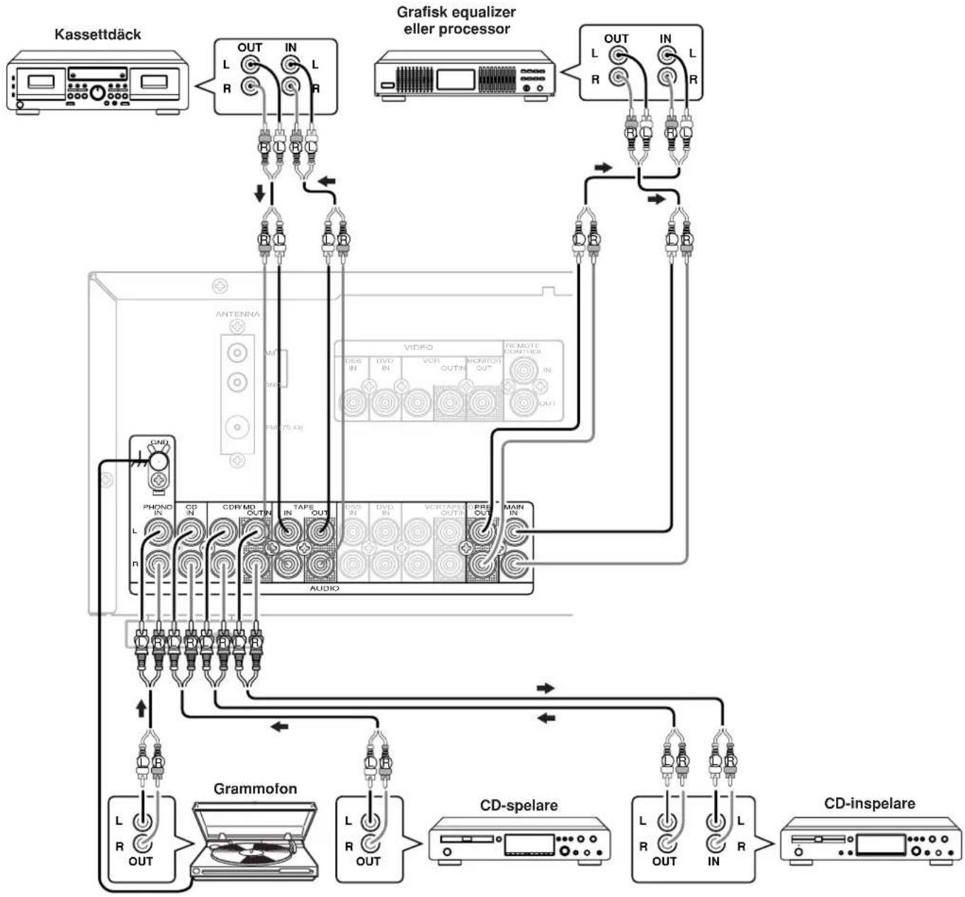 MARANTZ SR4320 - ANSLUTNING AV LJUDKOMPONENTER - 1