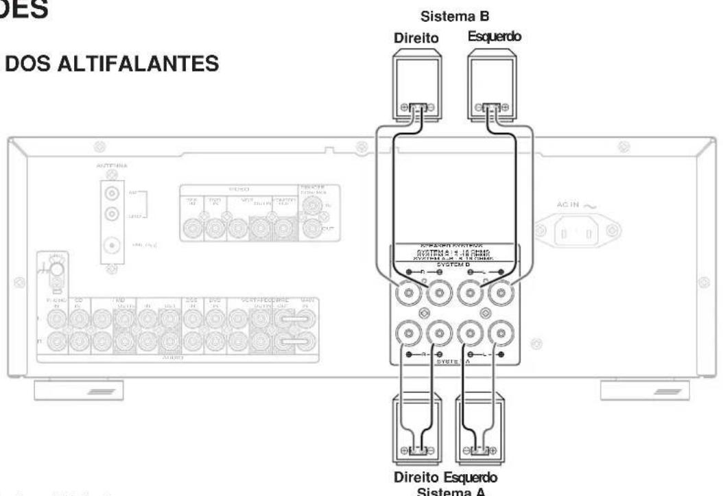 MARANTZ SR4320 - LIGACAO DOS ALTIFALANTES - 1