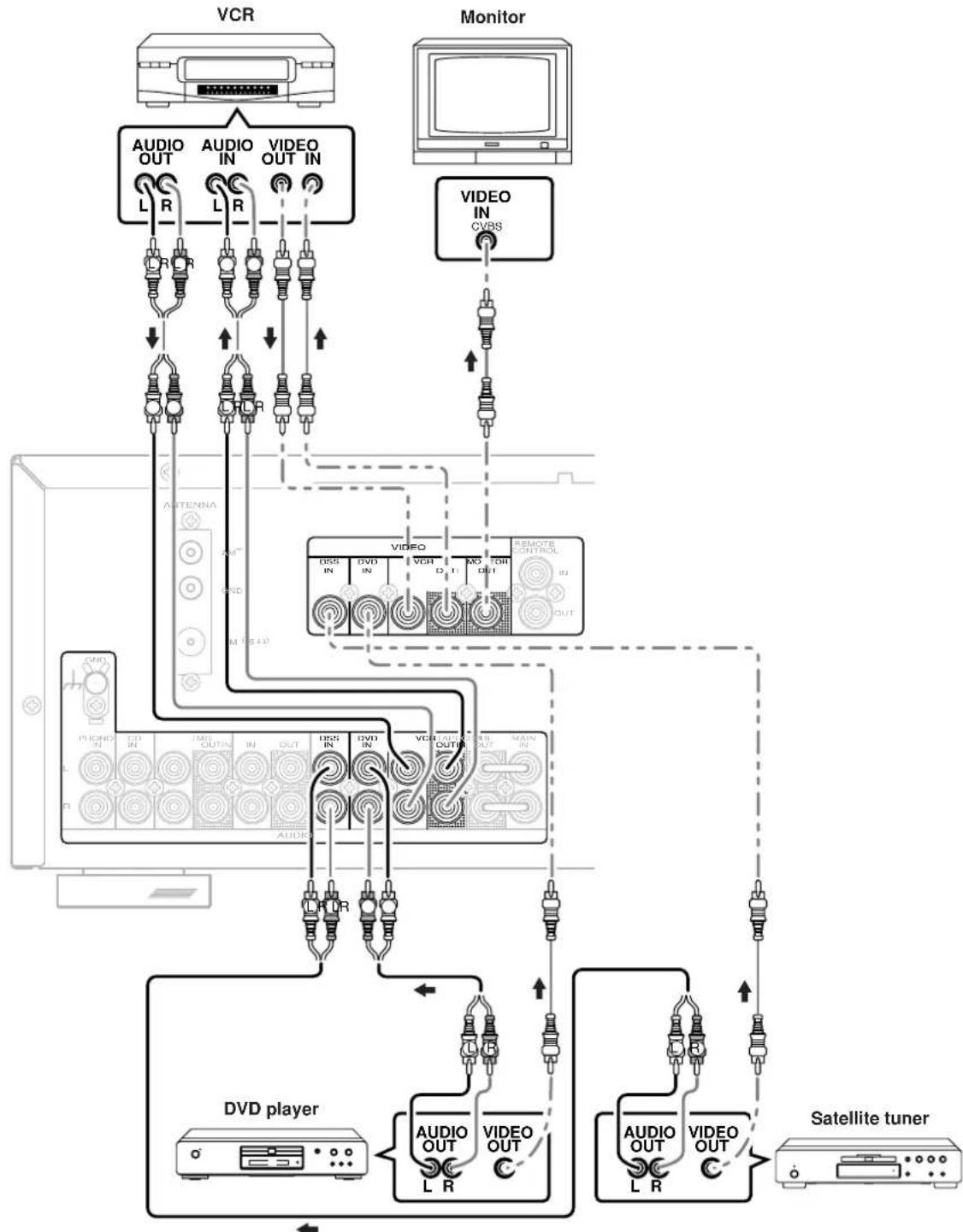 MARANTZ SR4320 - CONNECTINGVIDEOCOMPONENTS - 1