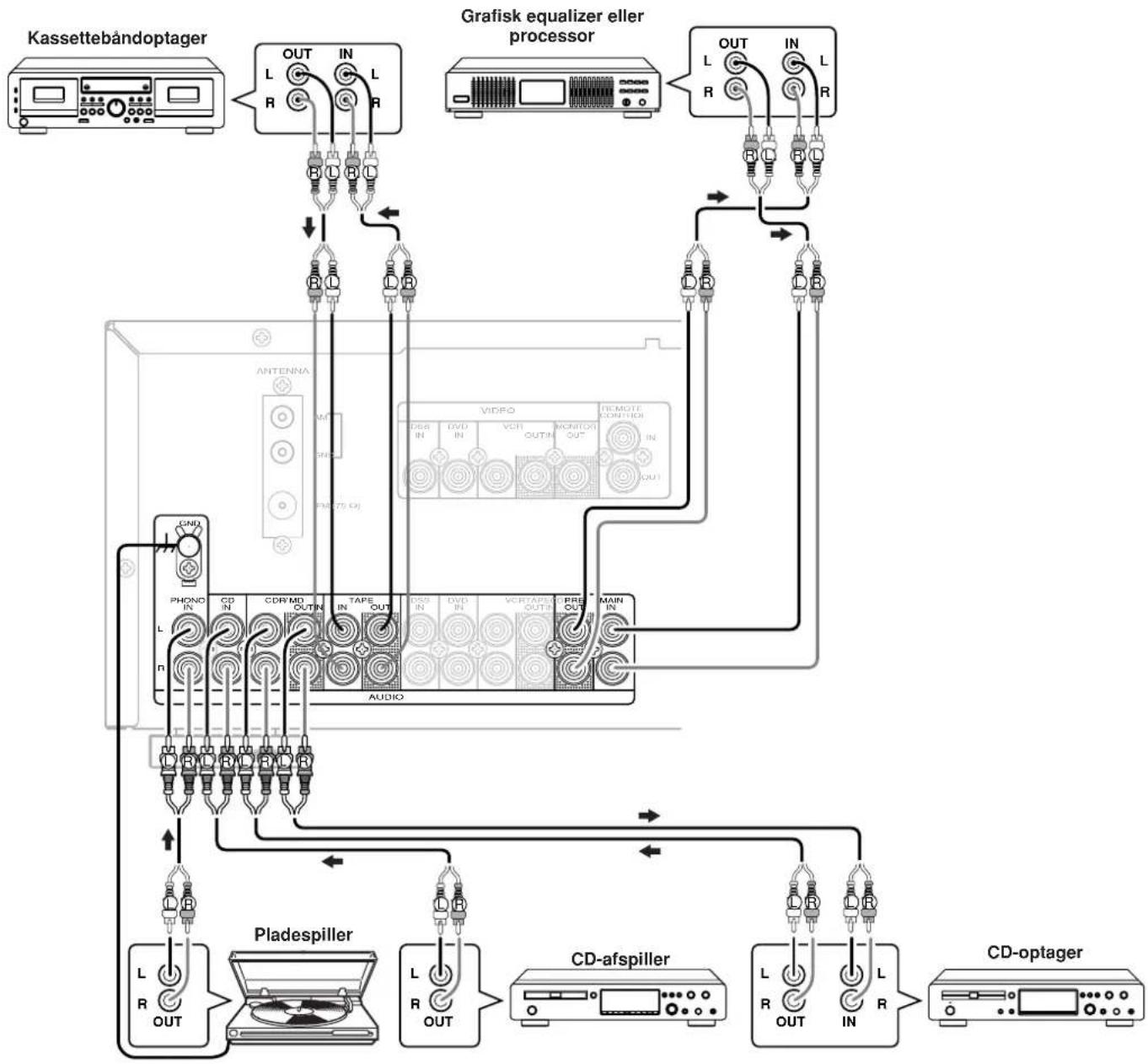 MARANTZ SR4320 - TILSLUTNING AF LYDUDSTYR - 1