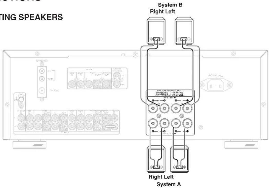 MARANTZ SR4320 - CONNECTING SPEAKERS - 1