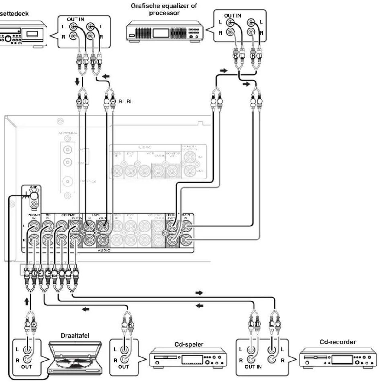 MARANTZ SR4320 - AUDIOCOMPONENTEN AANSLUITEN - 1