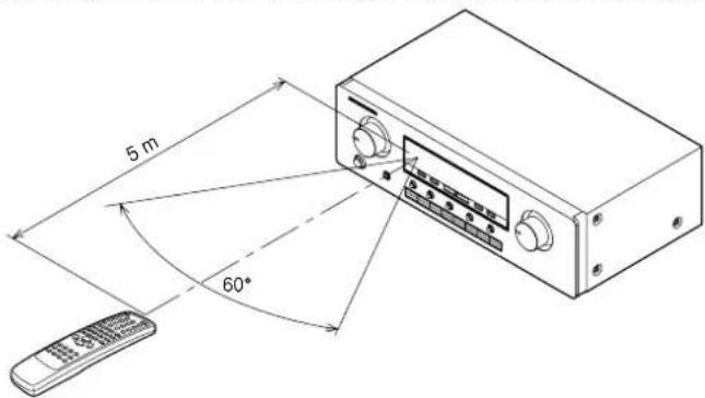 MARANTZ SR4320 - Portée de fonctionnement de la télécommande - 1