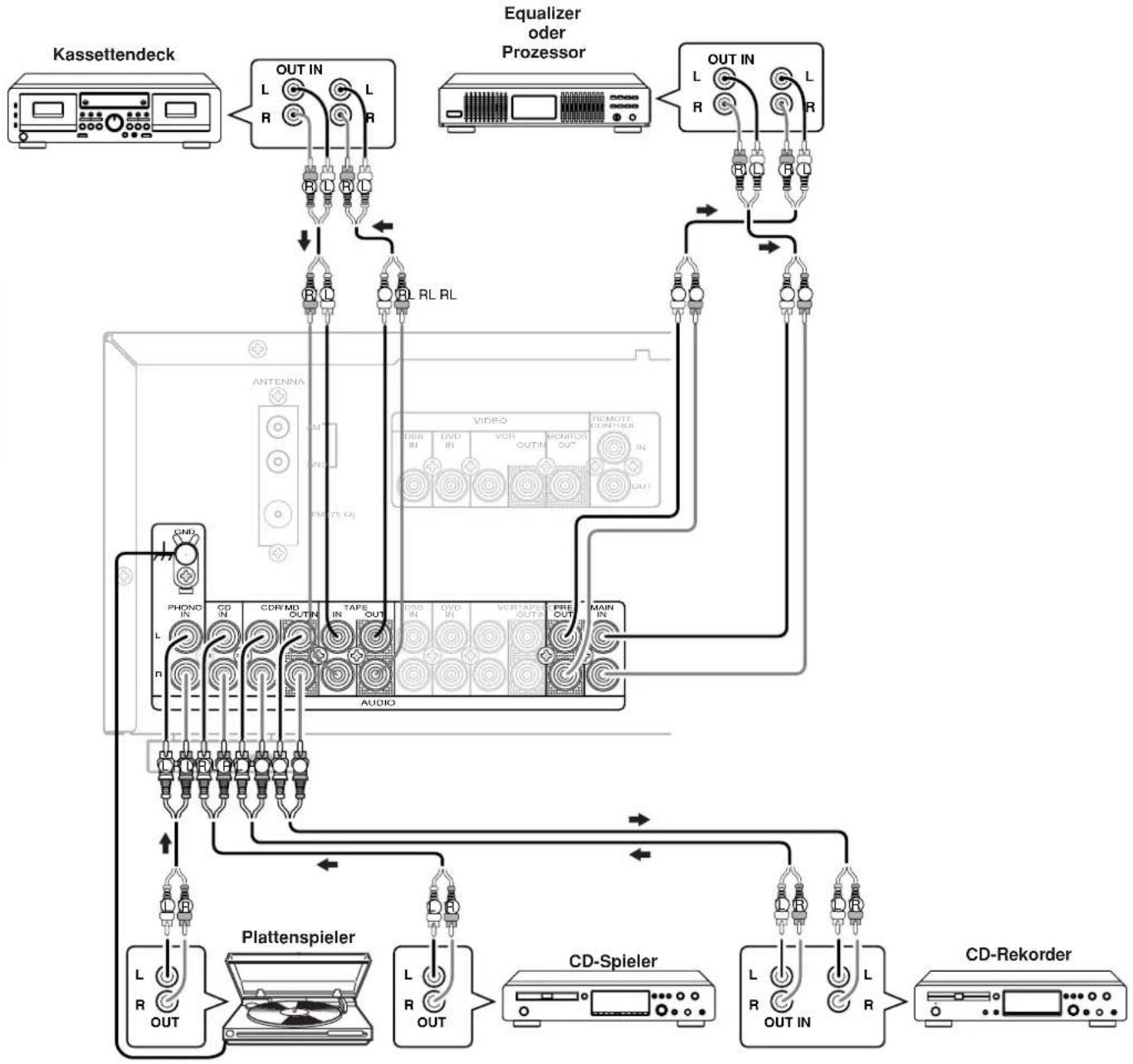 MARANTZ SR4320 - ANSCHLIESSEN VON AUDIOKOMPONENTEN - 1