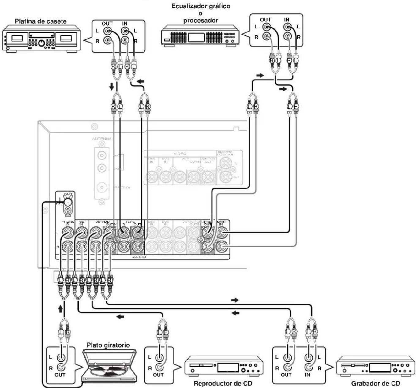 MARANTZ SR4320 - CONEXION DE APARATOS DE AUDIO - 1