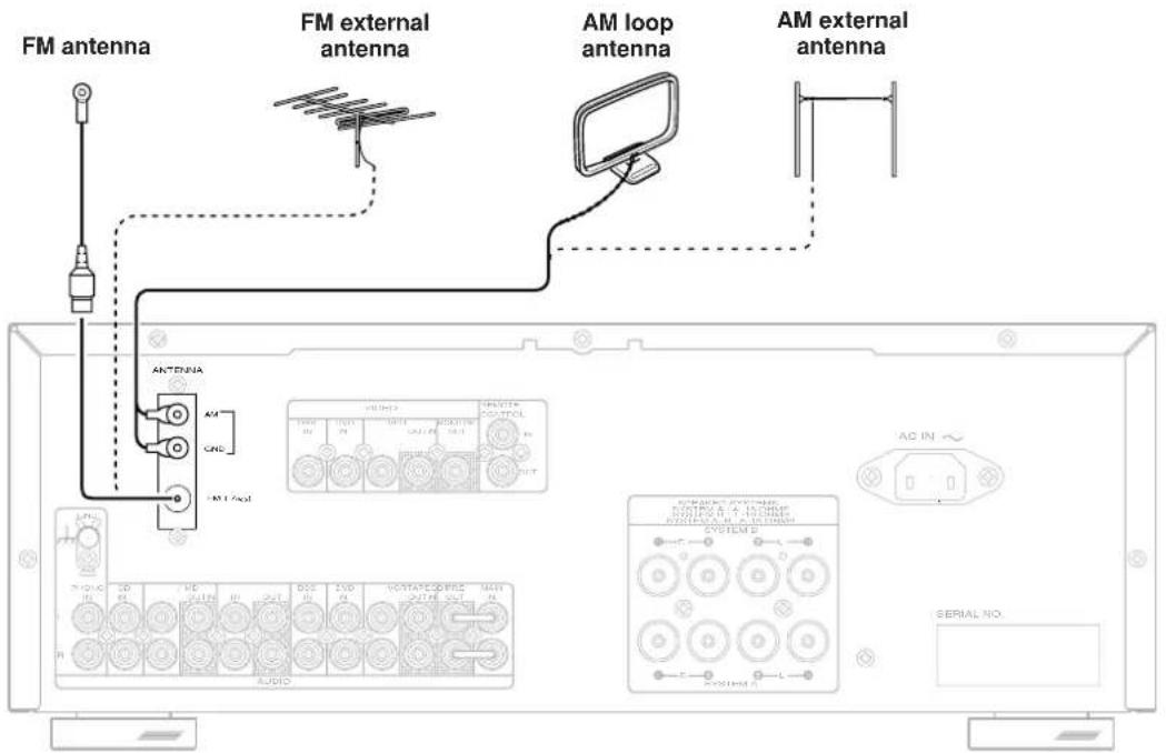 MARANTZ SR4320 - CONNECTING THE ANTENNA TERMINALS - 1