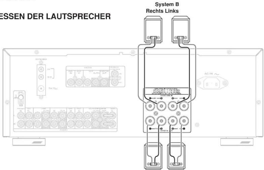 MARANTZ SR4320 - ANSCHLIESSEN DER LAUTSPRECHER - 1