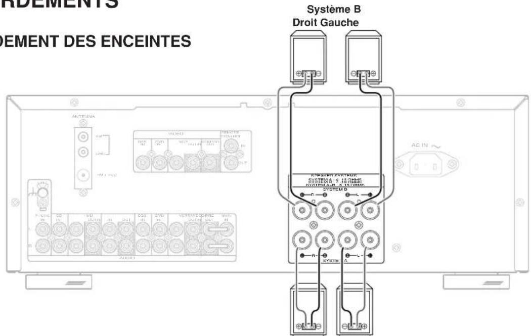 MARANTZ SR4320 - RACCORDEMENT DES ENCEINTES - 1