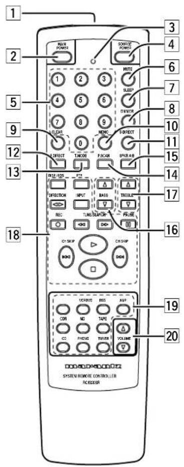 MARANTZ SR4320 - WARNING - 3