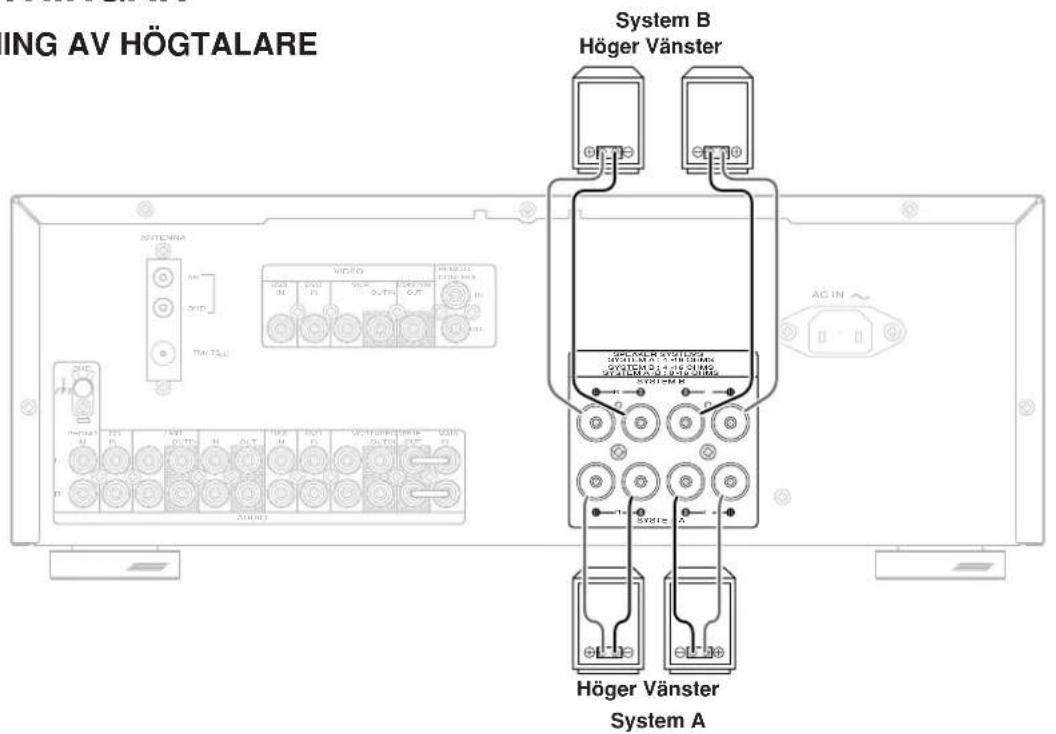 MARANTZ SR4320 - ANSLUTNING AV HÖGTALARE - 1
