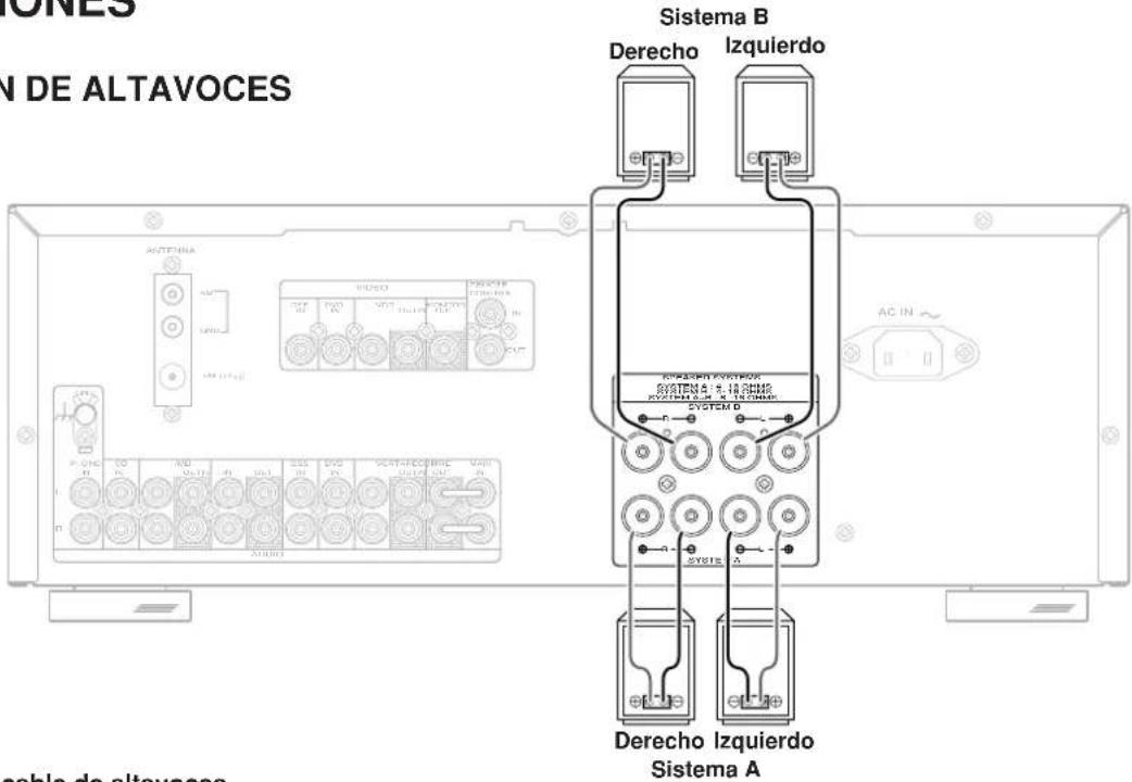 MARANTZ SR4320 - CONEXION DE ALTAVOCES - 1