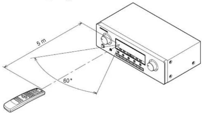 MARANTZ SR4320 - Bereik van de afstandsbediening - 1