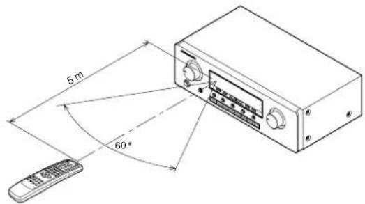 MARANTZ SR4320 - UTILIZAR A UNIDADE DE CONTROLO REMOTO - 1