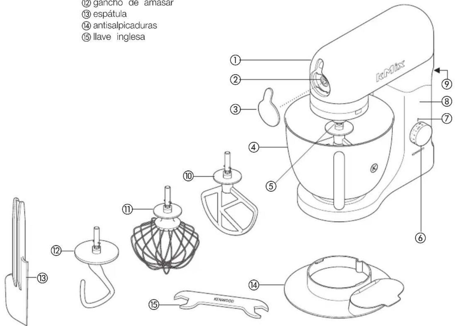 (12) gancho de amasar (13) espátula (14) antisalpicaduras (15) llave inglesa ① ② ③ ④ ⑤ ⑥ ⑦ ⑨ ⑧ KENMIX ⑪ ⑫ KENWOOD