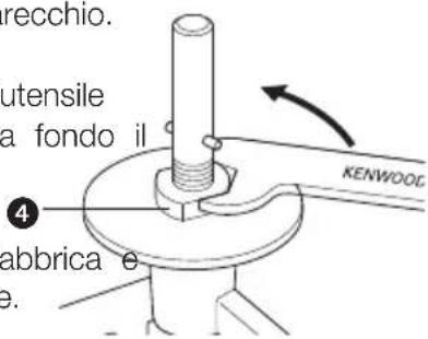recchio. utensile a fondo il abbrica e e. KENWOOD