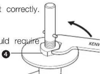 correctly. ould require 4 KENV