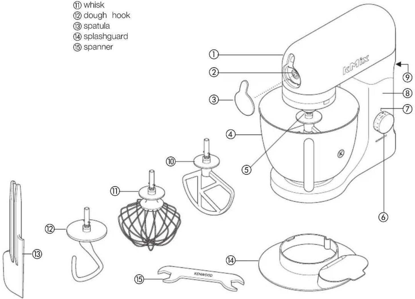 ⑪ whisk ⑫ dough hook ⑬ spatula ⑭ splashguard ⑮ spanner ① ② ③ ④ ⑤ ⑥ KenWOOD