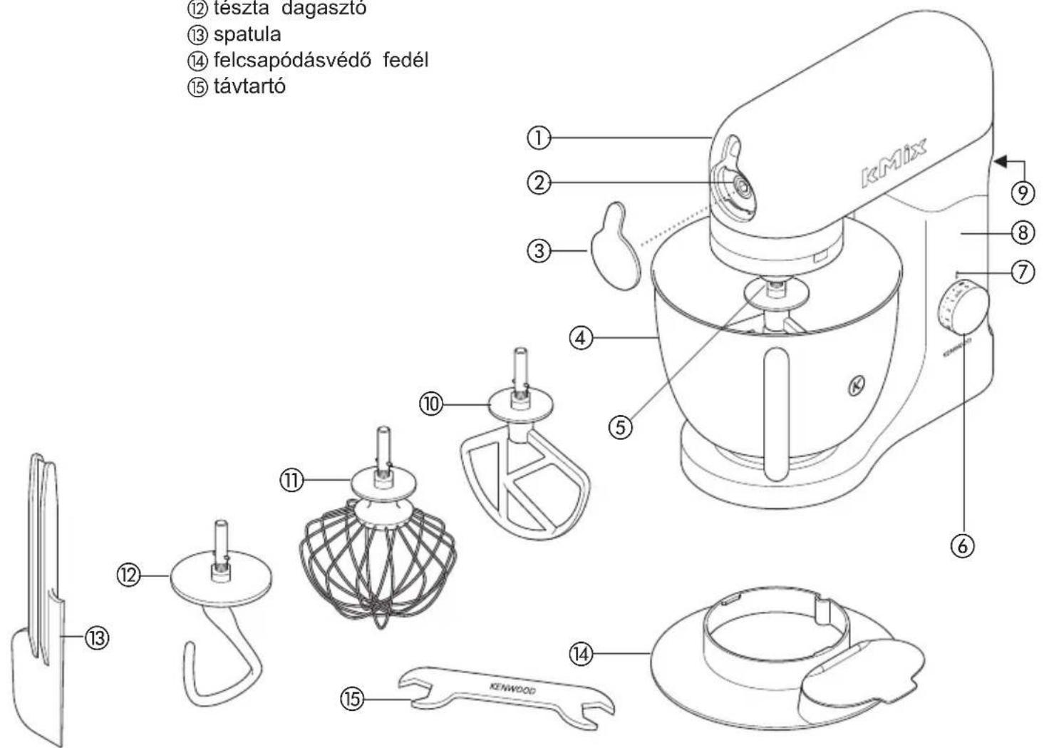 ⑫ teszta dagaszto ⑬ spatula ⑭ felcsapódásvédő fedél ⑮ távtartó ① ② ③ ④ ⑤ ⑥ ⑦ ⑨ ⑧ KENMIX KENWOOD