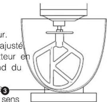 ur. ajusté teur en d du 3 sens
