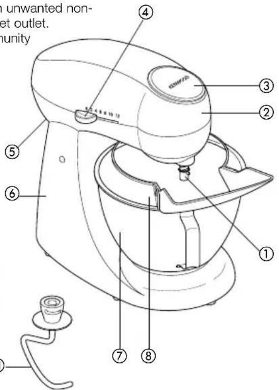 KENWOOD KM270 - know your Kenwood kitchen machine - 2