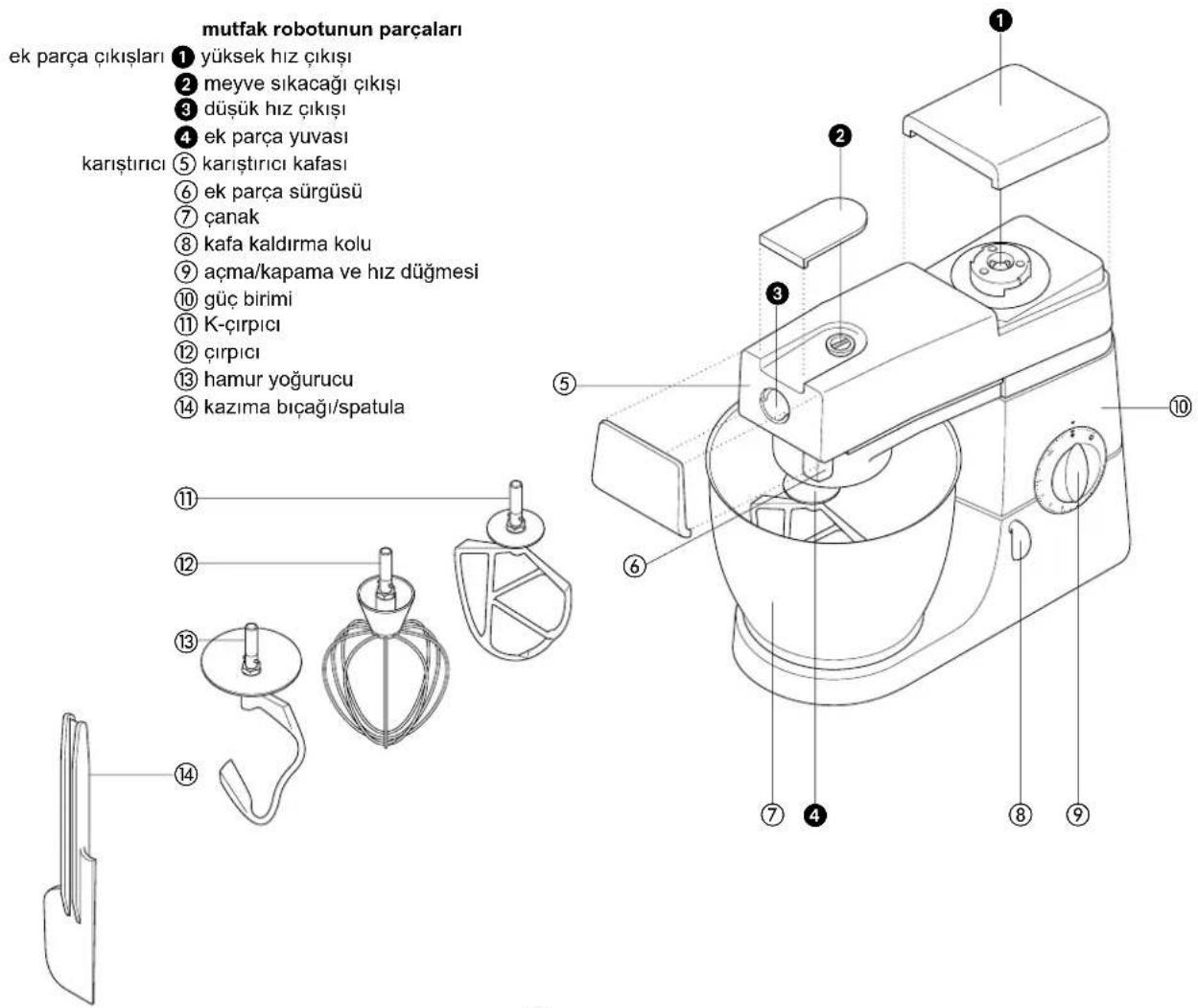 KENWOOD KM320 - ilk kullanımdan önce - 1
