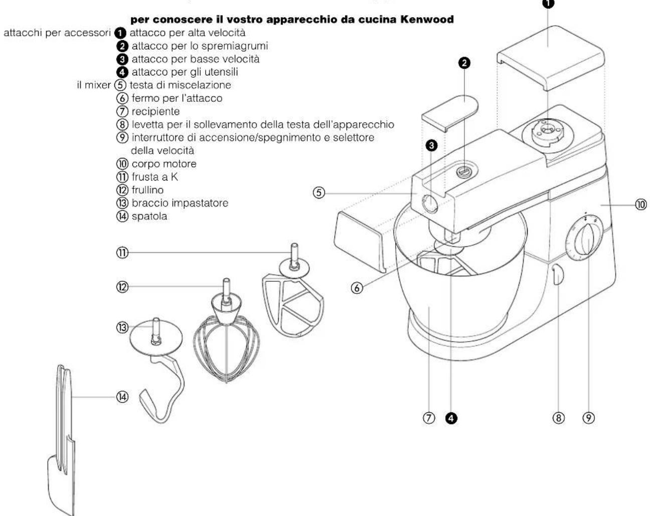KENWOOD KM320 - prima dell'uso - 1