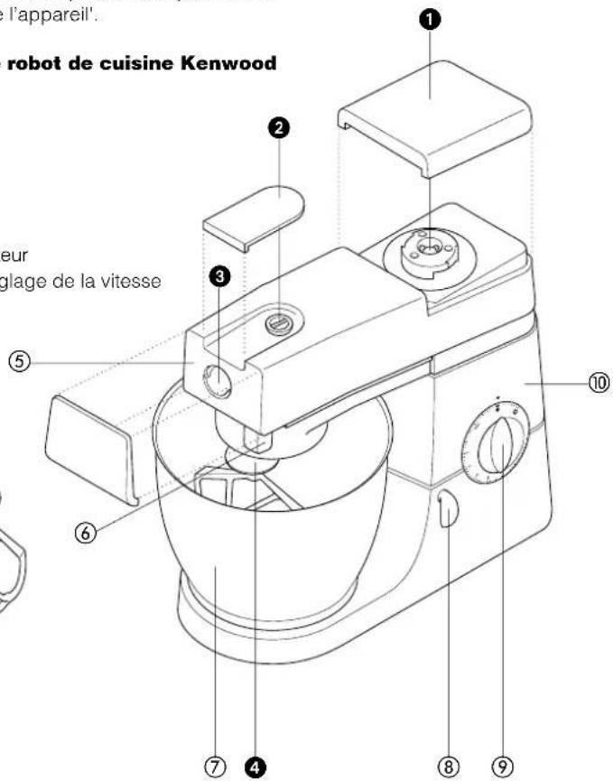 KENWOOD KM325 - avant d'utiliser votre apparéil pour la première fois - 2