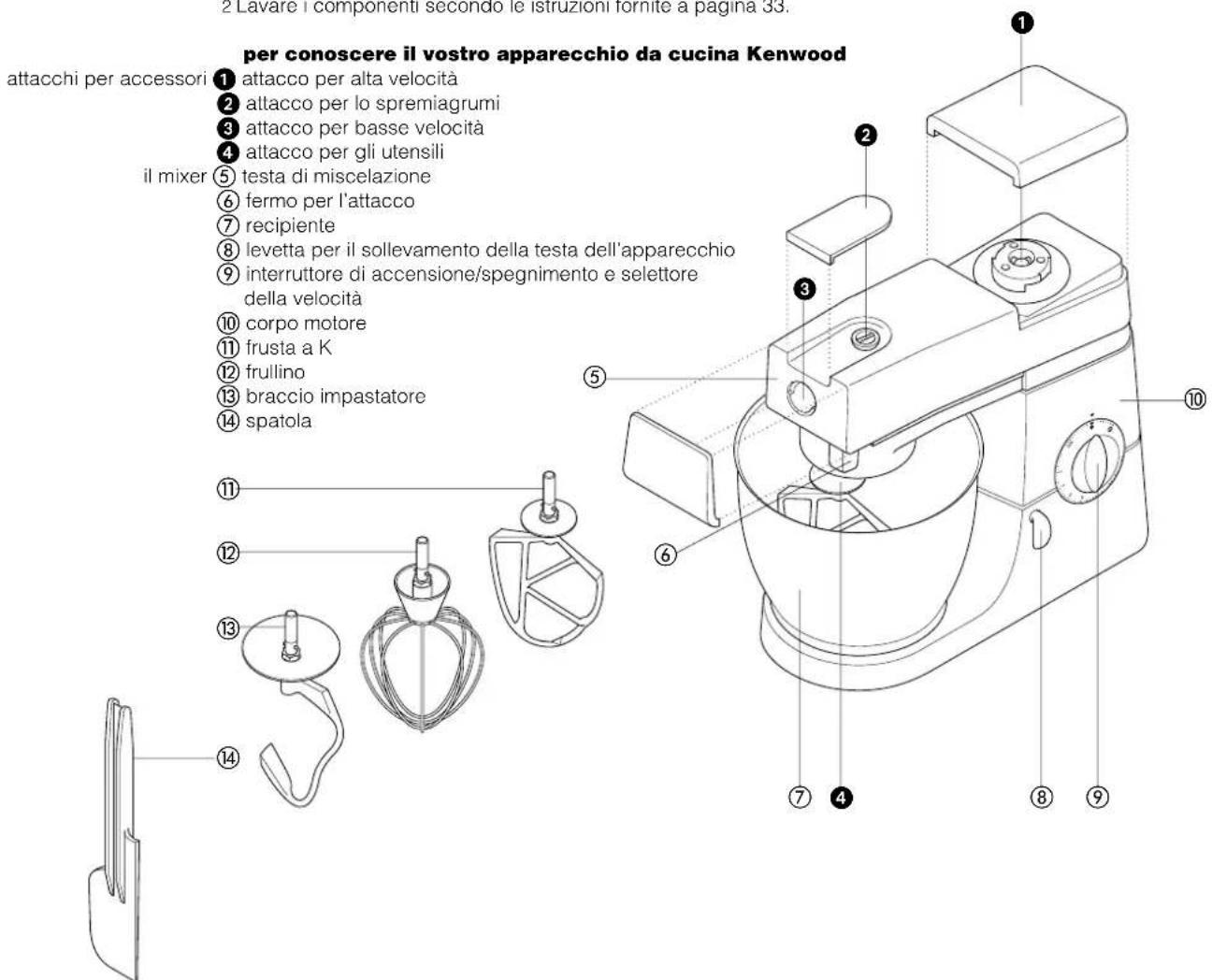 KENWOOD KM325 - prima dell'uso - 1