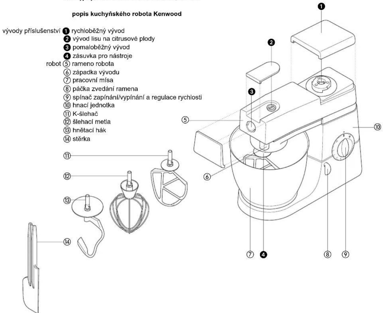 KENWOOD KM325 - pred zaputim do site - 1