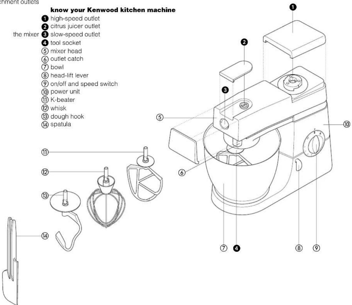 KENWOOD KM325 - know your Kenwood kitchen machine - 1