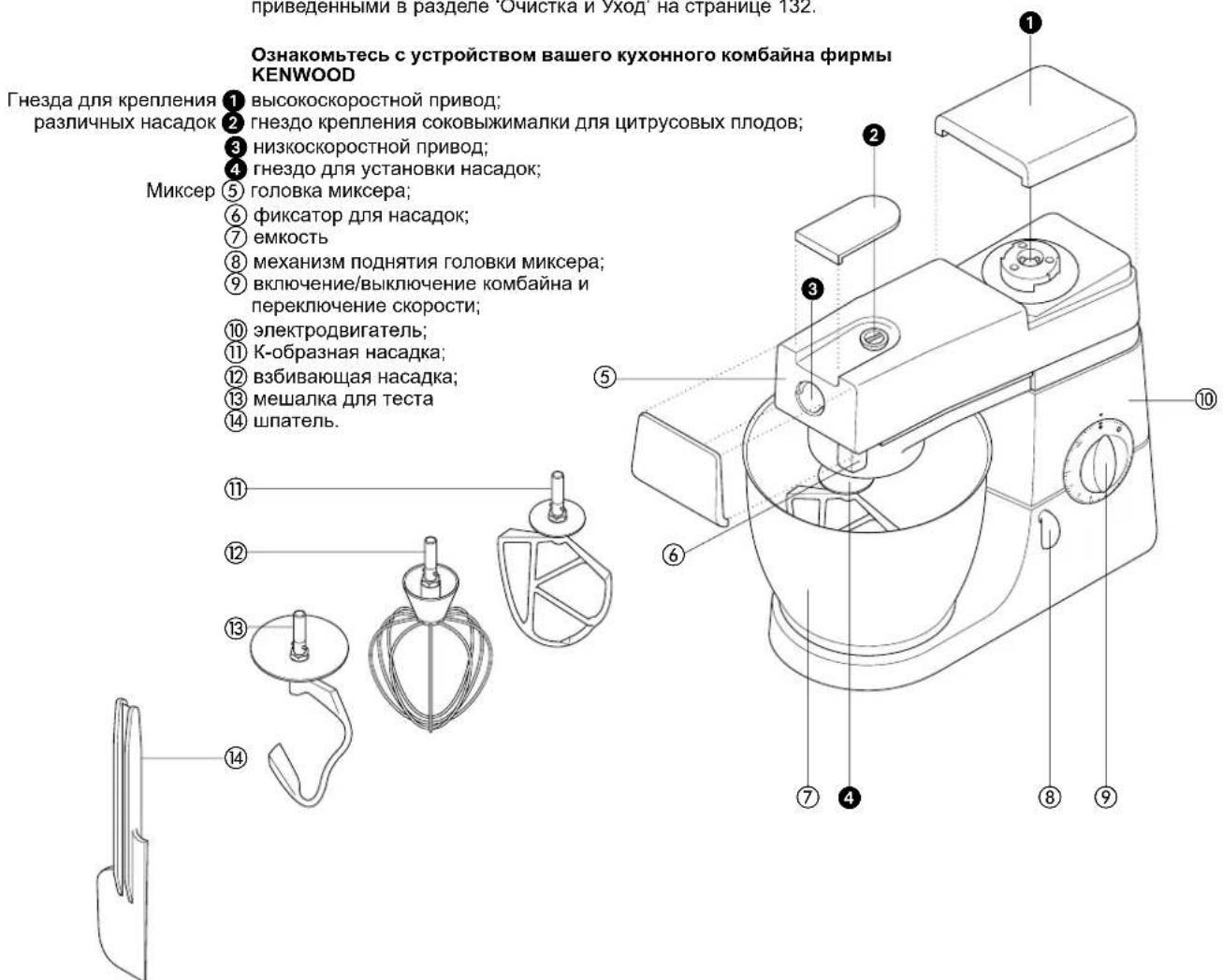 KENWOOD KM325 - PepenepBbIM HcnoJb3ObaHHeM - 1