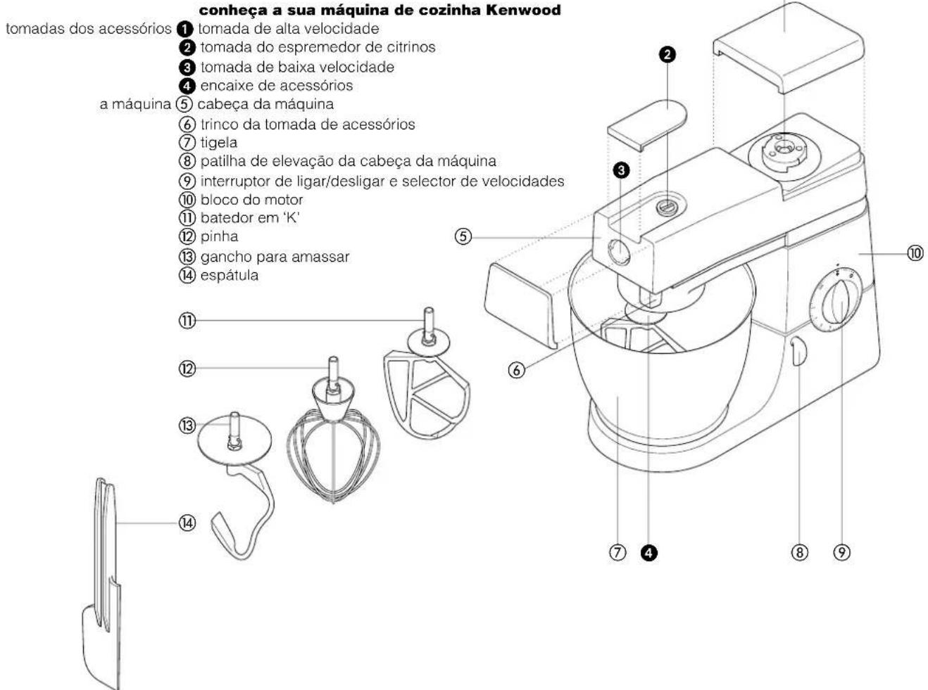 KENWOOD KM325 - antes de utiliser amaidsonga para primeira vez - 1