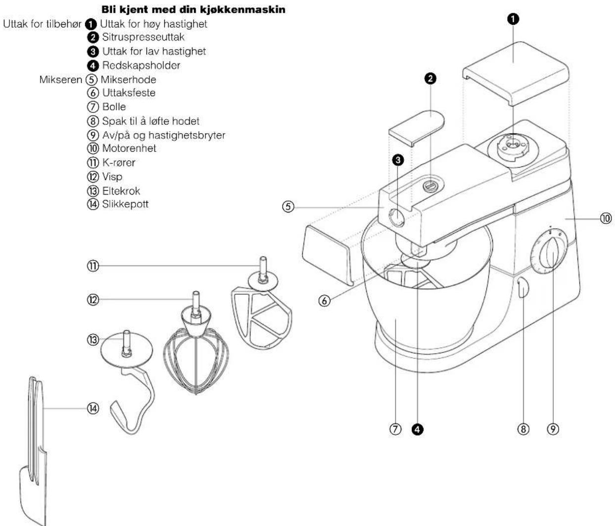KENWOOD KM325 - Fornaskinen slas pa - 1