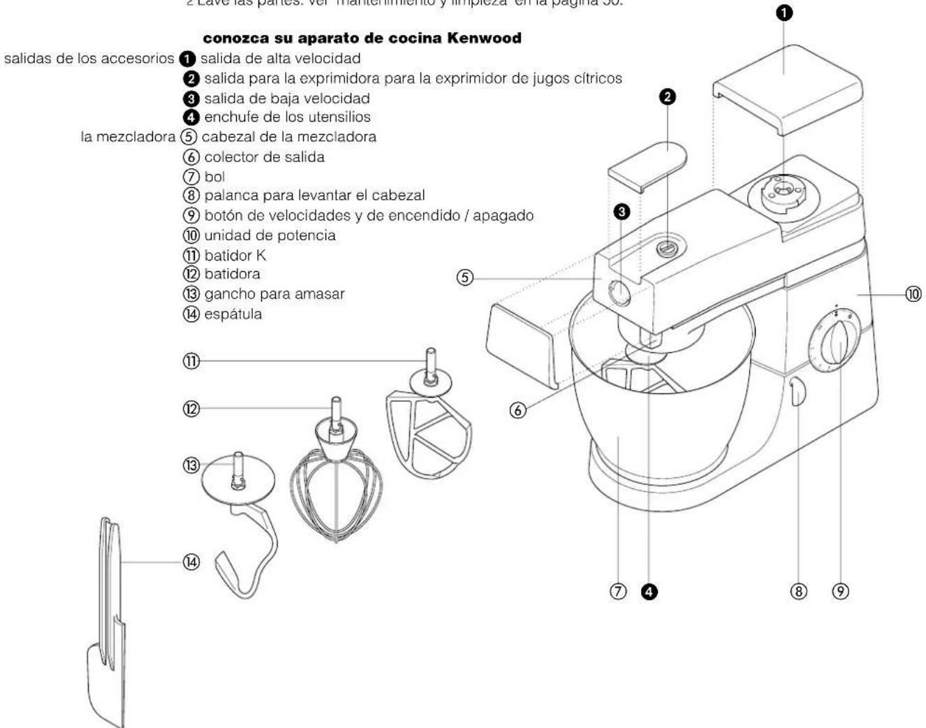 KENWOOD KM325 - antes de uso por primera vez - 1