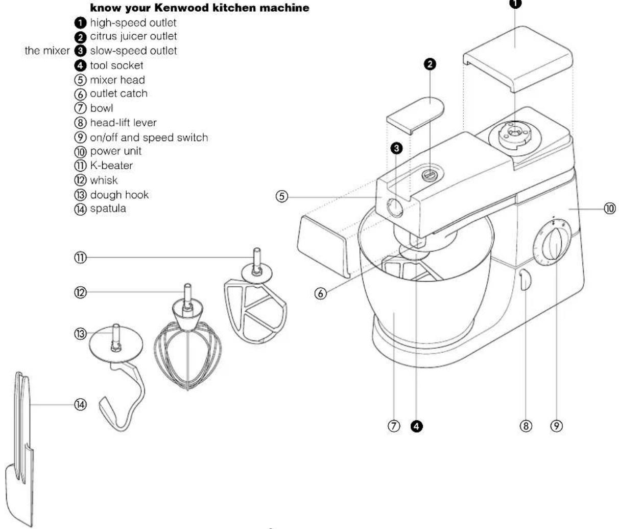 KENWOOD KM310 - know your Kenwood kitchen machine - 1