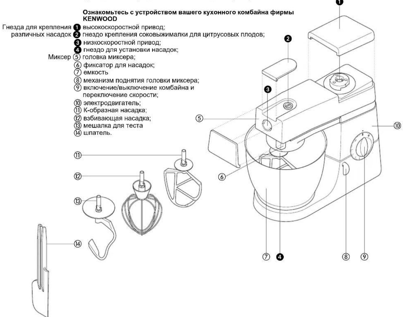 KENWOOD KM310 - Перед первым использованием - 1