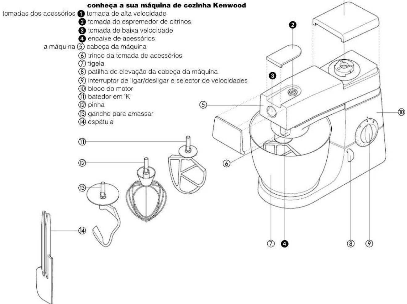 KENWOOD KM310 - antes de utilizar a máquina pela primeira vez - 1