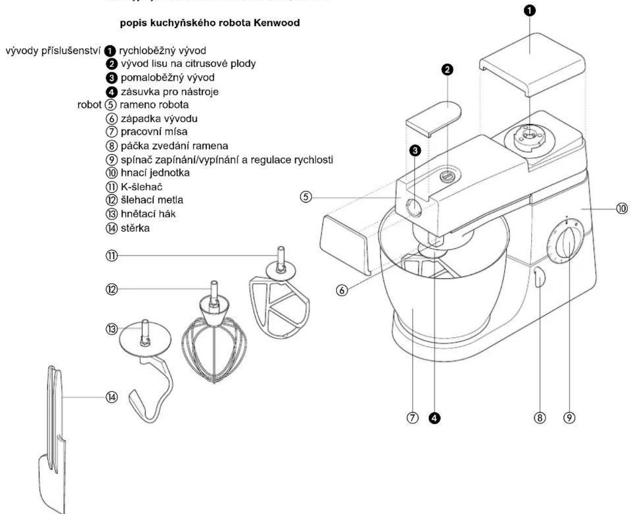 KENWOOD KM301 - pred zaputim do site - 1