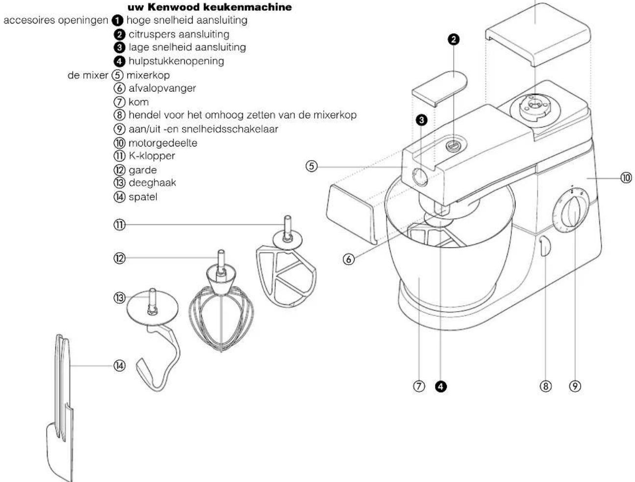 KENWOOD KM301 - voordat u de machine voor de eerste keer gebruikt. - 1
