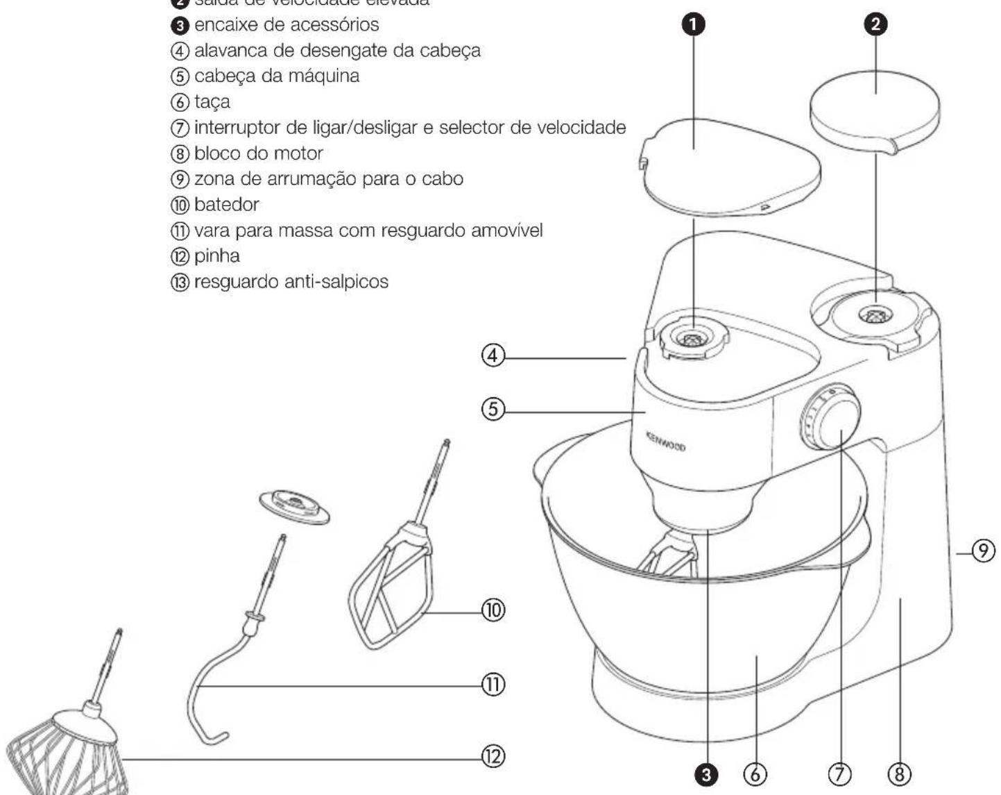 KENWOOD KM263 - conheça a sua máquina de cozinha Kenwood - 1