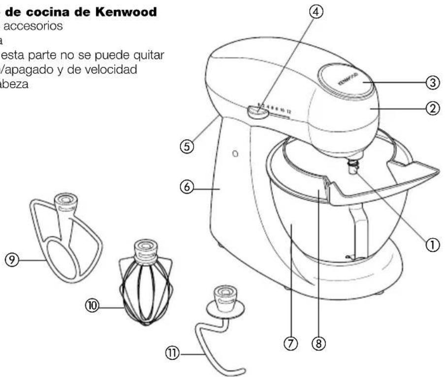 KENWOOD MX272 - conozca su aparato de cocina de Kenwood - 1