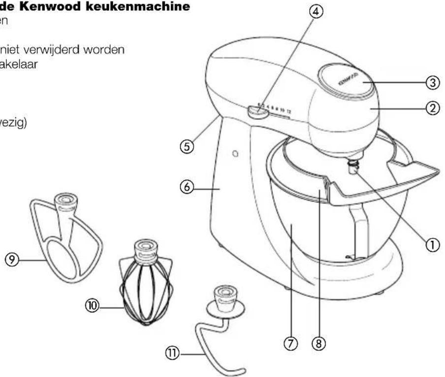 KENWOOD MX272 - de onderdelen van de Kenwood keukenmachine - 1