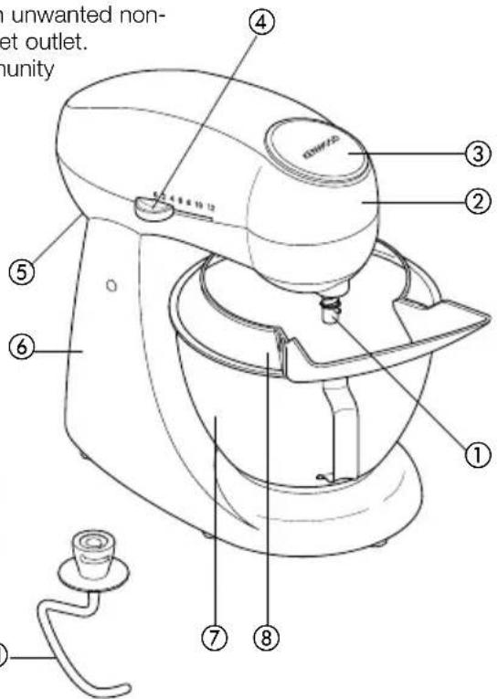 KENWOOD MX272 - know your Kenwood kitchen machine - 2