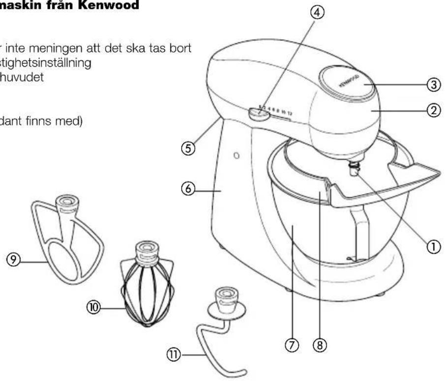 KENWOOD MX272 - lär känna din köksmaskin från Kenwood - 1