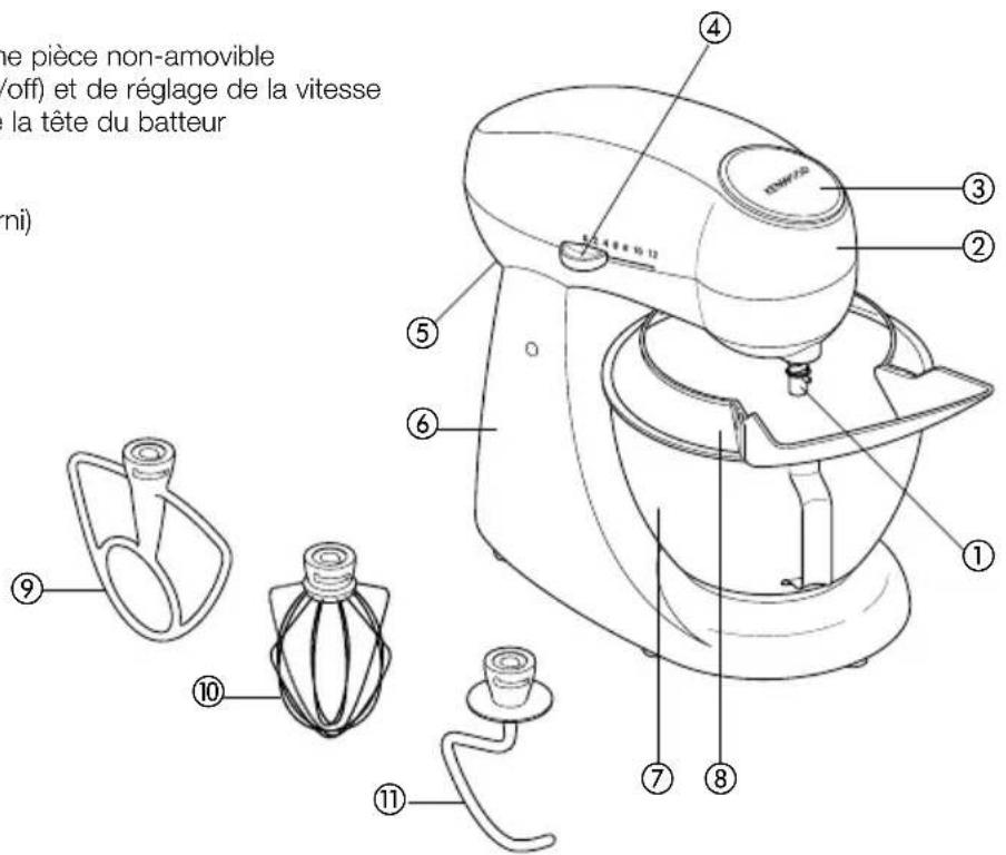 KENWOOD MX272 - faites connaissance avec votre robot de cuisine Kenwood - 1