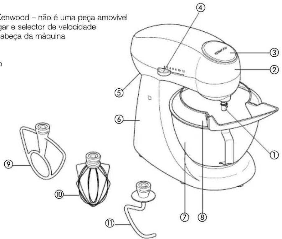 KENWOOD MX272 - conheça a sua máquina de cozinha Kenwood - 1