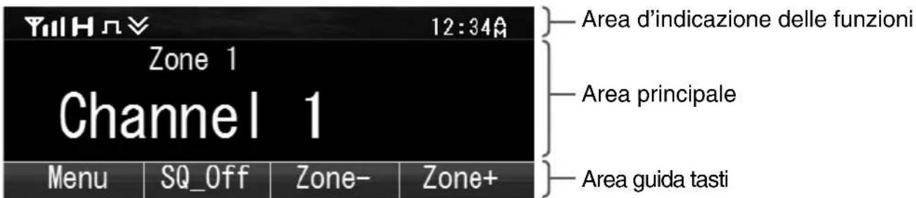 KENWOOD NX5800 - Struttura standard - 1